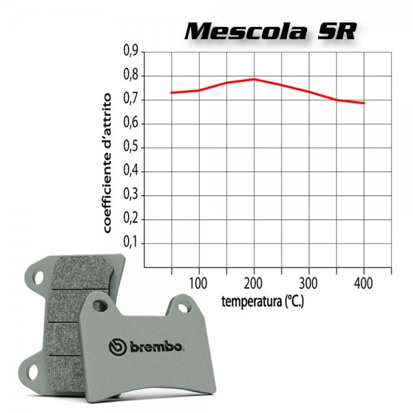 Pastiglie Freno Anteriore Brembo 07HO30SR Strada Racing Sinterizzate Moto Kawasaki Ninja 650 2017-2023