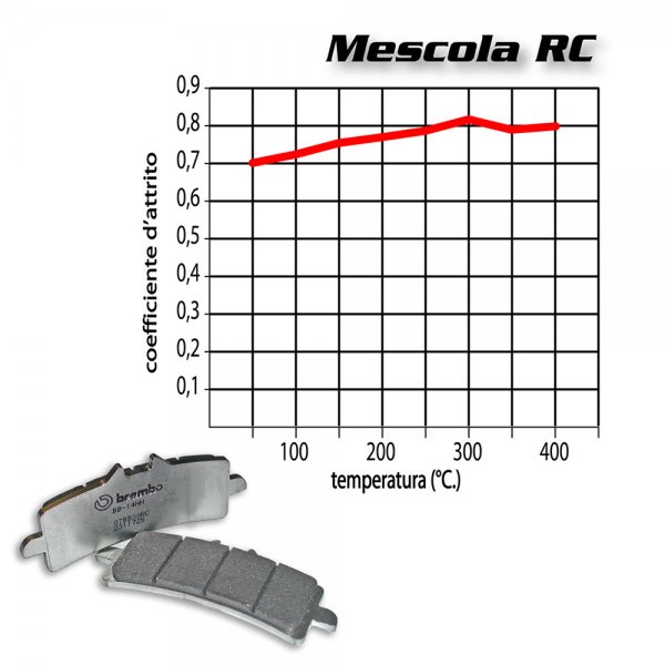 Pastiglie Freno Anteriore Brembo 07BB37RC Pista Racing Moto Aprilia RSV4 R RR RF Factory 2009-2020 Superbike