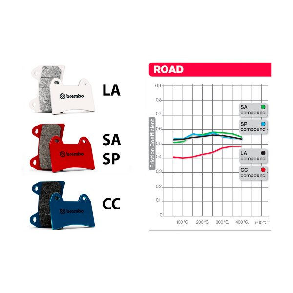 Pastiglie Freno Anteriore Brembo 07BB37LA Sinterizzate Bianche Moto Aprilia Tuono V4 Factory 2017-2020 Road Racing